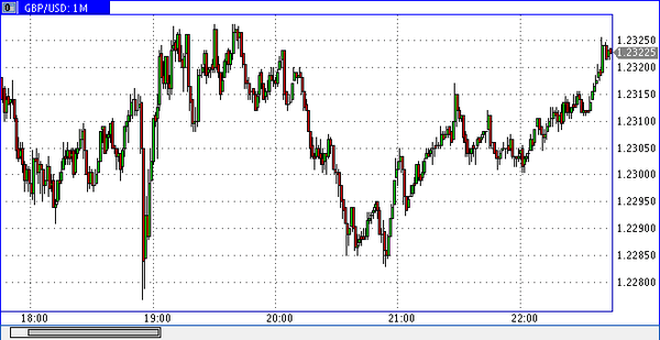 Vipro Markets 