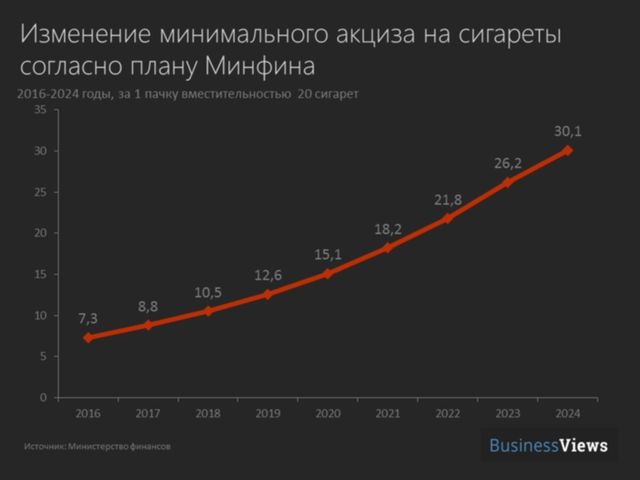 13%20cigarettes%20minfin%20plan.JPG