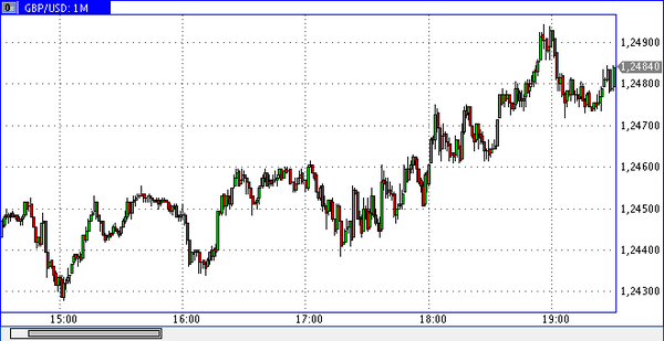 Vipro Markets