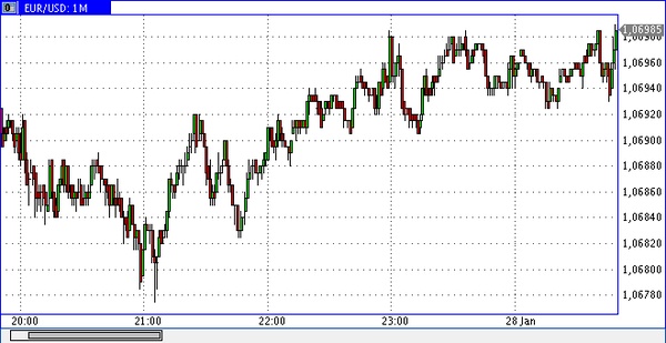 Vipro Markets