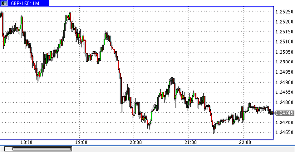 Vipro Markets