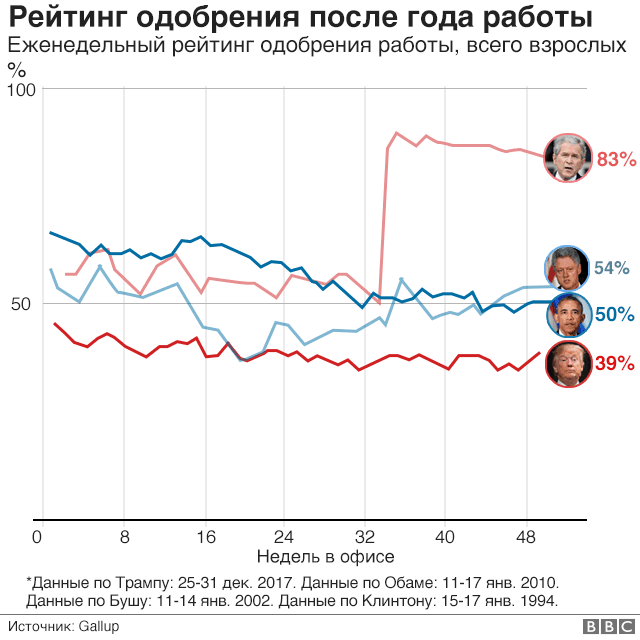 _99655814_01_approval_chart_en_640_russi