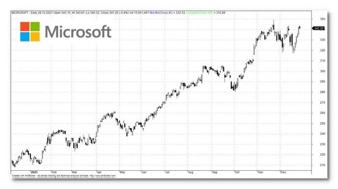 Microsoft штурмует рынок