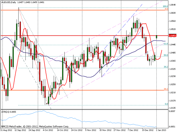 FOREX MMCIS group