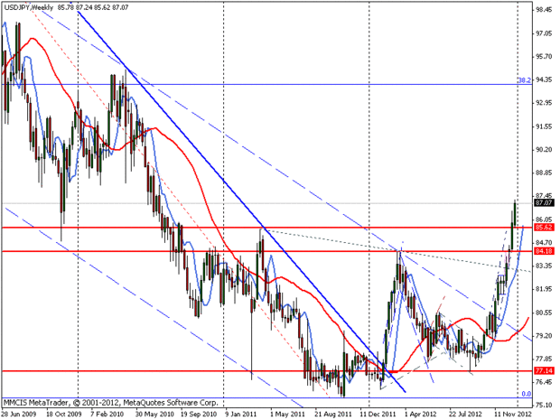 FOREX MMCIS group