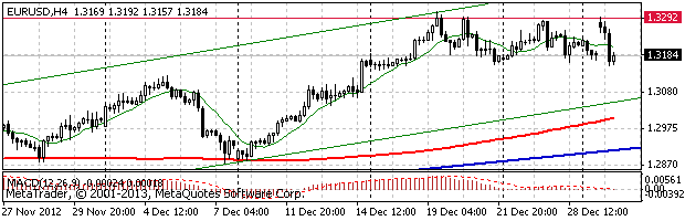 HY Markets