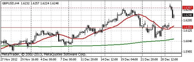 HY Markets