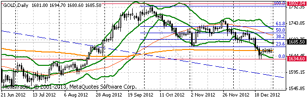 HY Markets