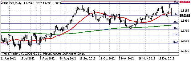 HY Markets