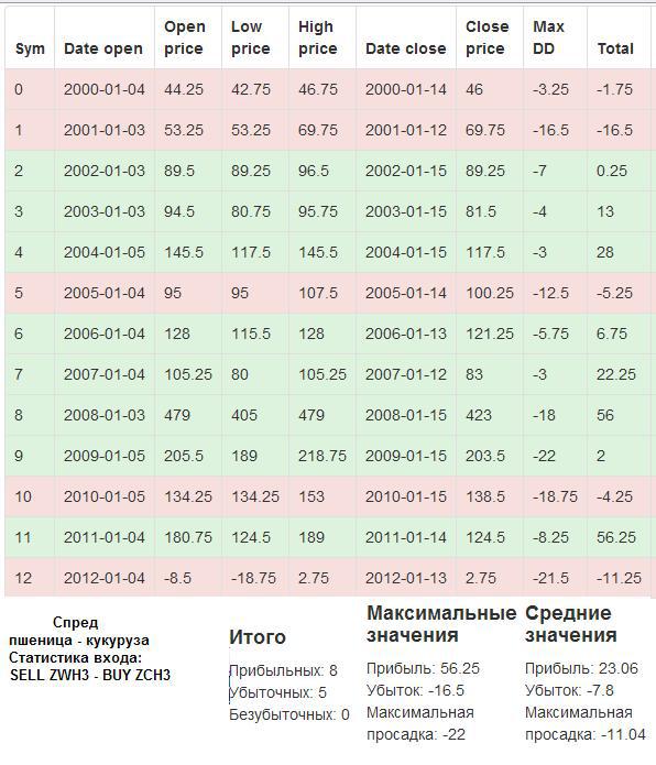 Пантеон-Финанс