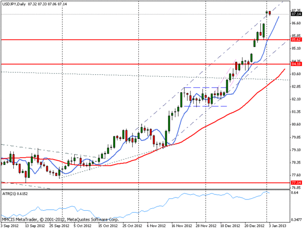 FOREX MMCIS group