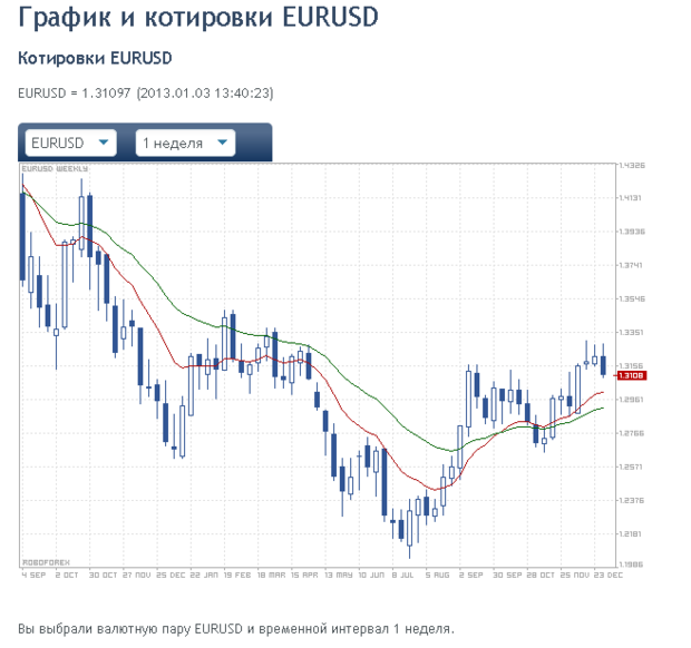 RoboForex