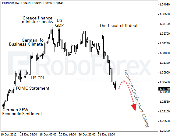 RoboForex