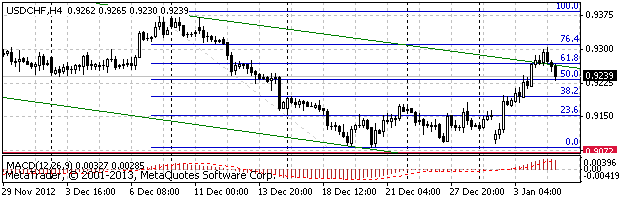 HY Markets