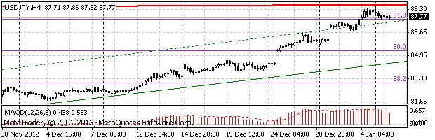 HY Markets