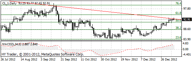 HY Markets