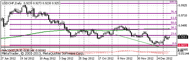 HY Markets