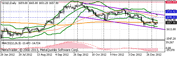 HY Markets