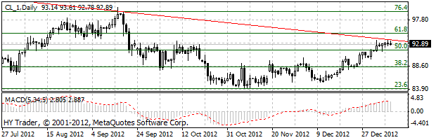 HY Markets