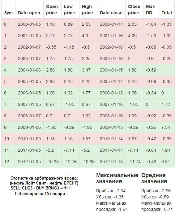 Пантеон-Финанс