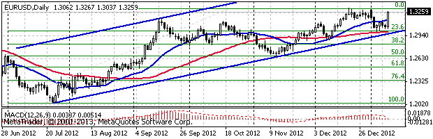 HY Markets