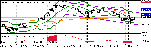 HY Markets