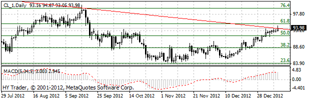 HY Markets