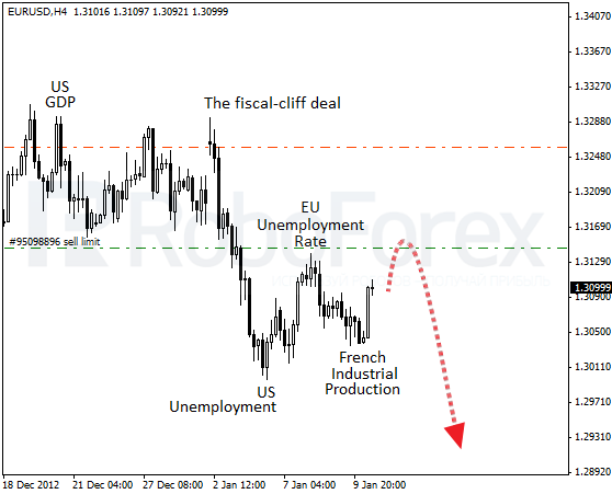 RoboForex