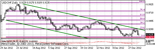 HY Markets