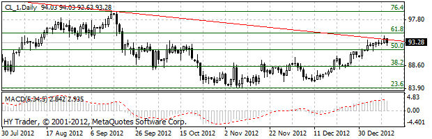 HY Markets