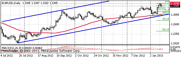 HY Markets