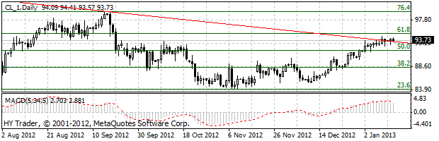 HY Markets