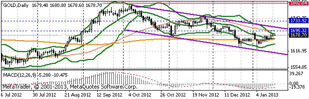 HY Markets