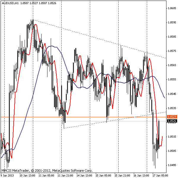 FOREX MMCIS group