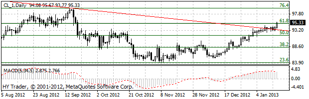 HY Markets