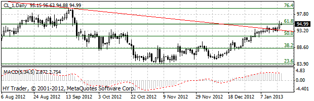 HY Markets