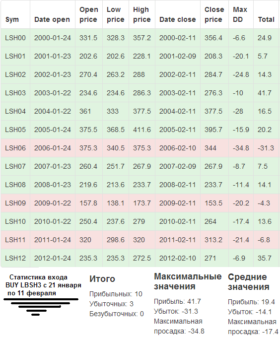 Пантеон-Финанс