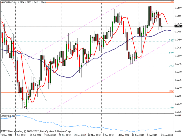 FOREX MMCIS group