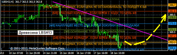 Пантеон-Финанс