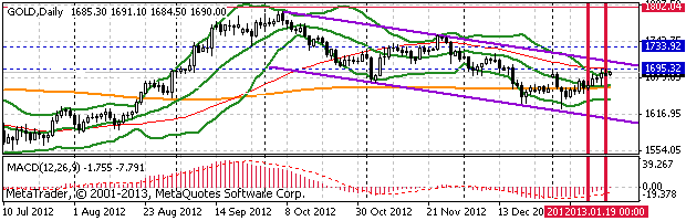 HY Markets