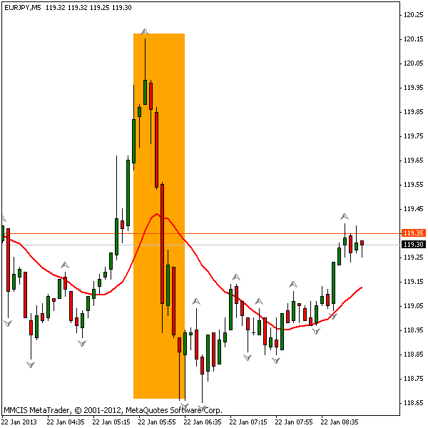 FOREX MMCIS group