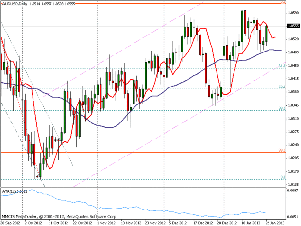 FOREX MMCIS group