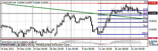 HY Markets