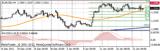 HY Markets