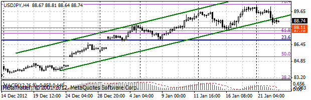 HY Markets