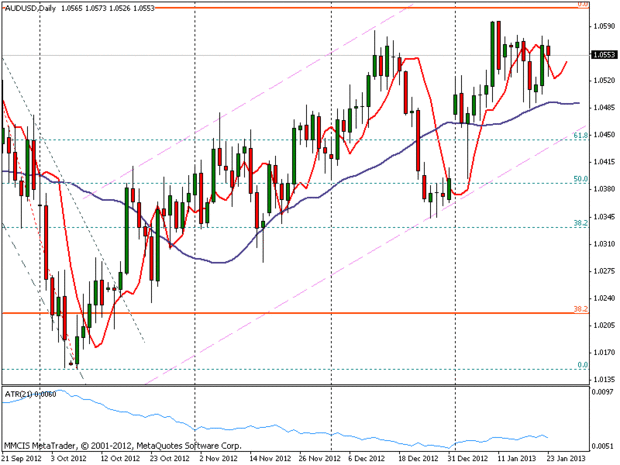 FOREX MMCIS group