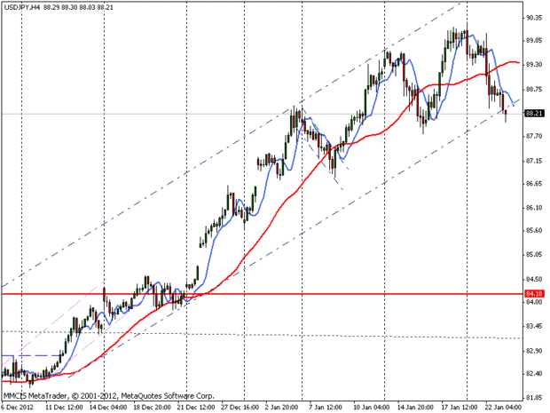 FOREX MMCIS group