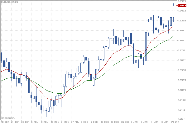 RoboForex