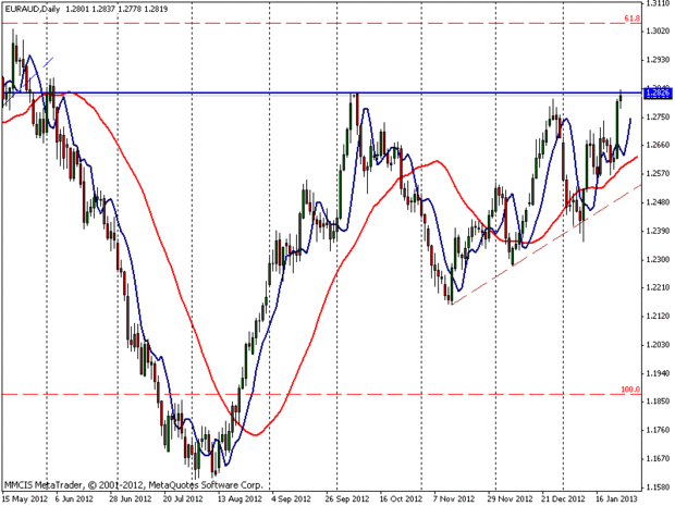 FOREX MMCIS group