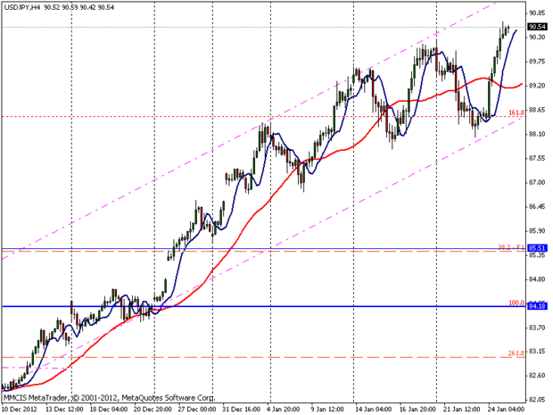 FOREX MMCIS group